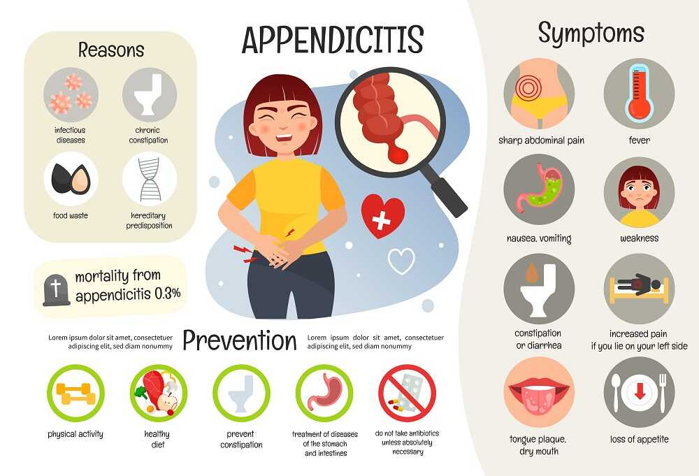 Apendicitis: Síntomas, Causas Y Tratamiento | Blog DoctorGO